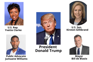 President Donald Trump (1)
